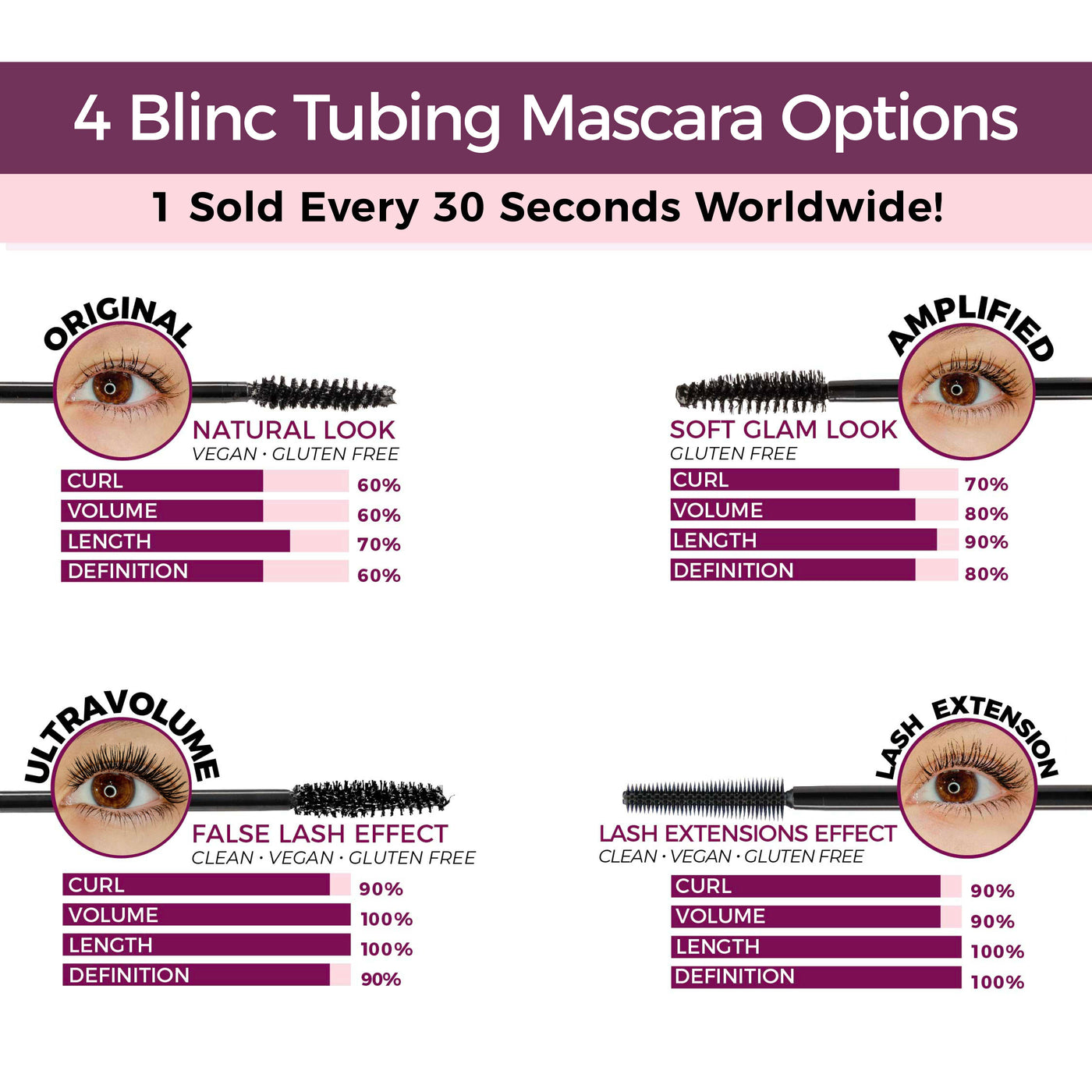 UltraVolume Tubing Mascara